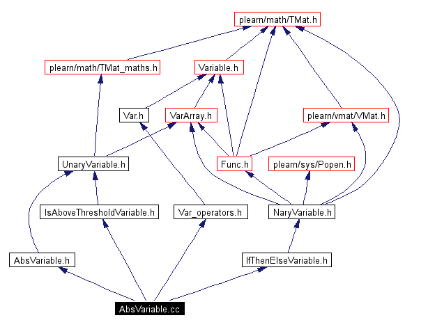 Include dependency graph