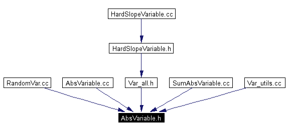 Included by dependency graph