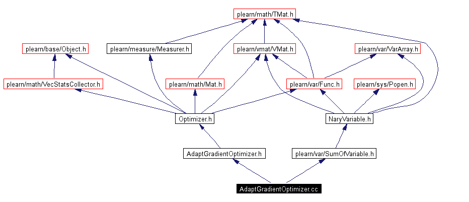 Include dependency graph