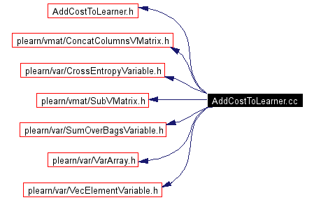 Include dependency graph