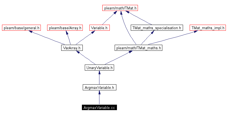 Include dependency graph