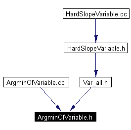 Included by dependency graph