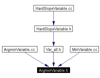 Included by dependency graph