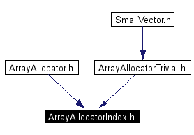 Included by dependency graph