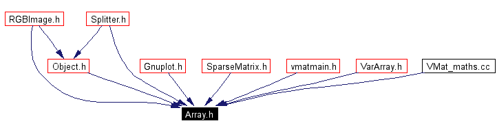 Included by dependency graph