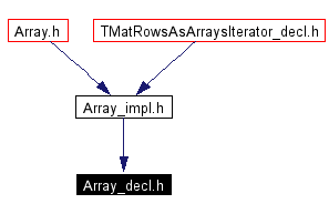 Included by dependency graph