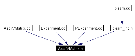 Included by dependency graph