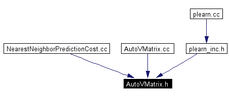 Included by dependency graph