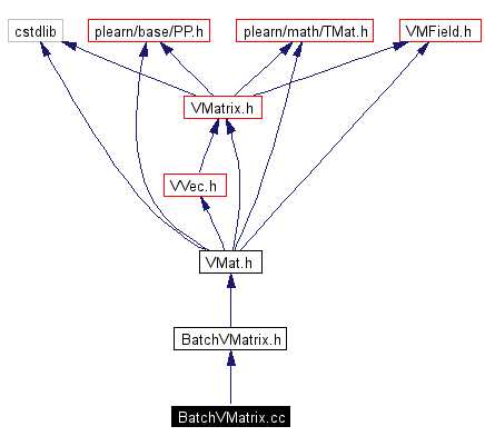 Include dependency graph