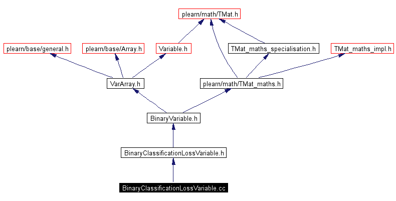 Include dependency graph