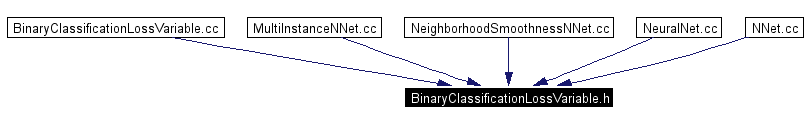 Included by dependency graph