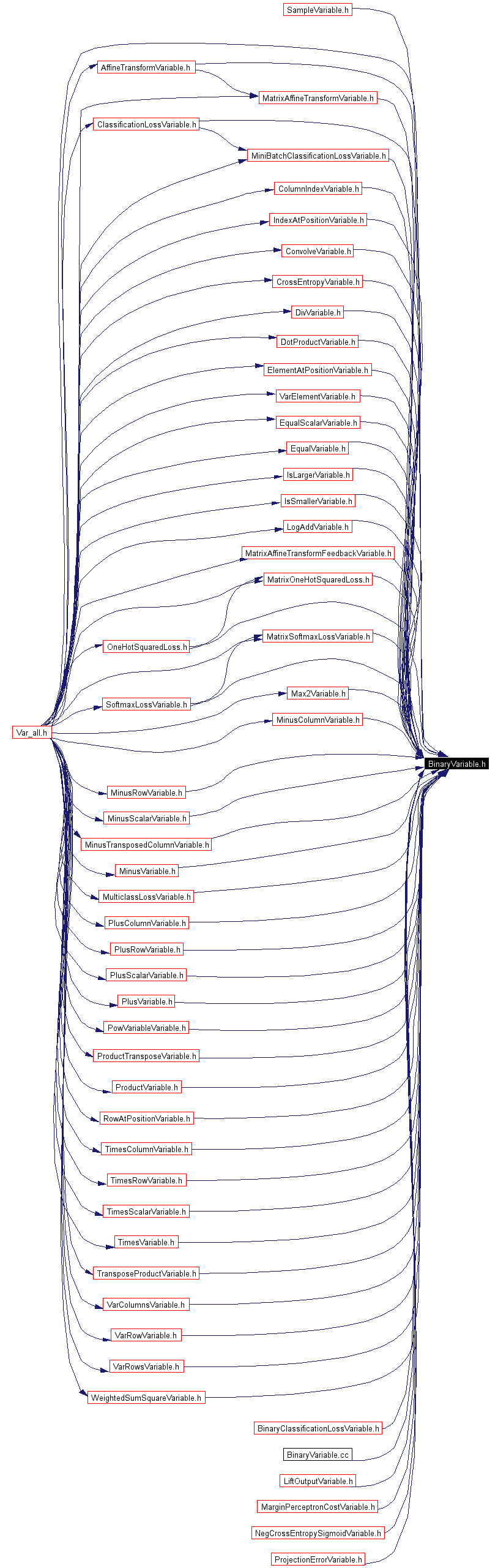 Included by dependency graph