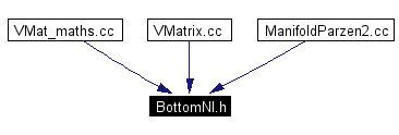 Included by dependency graph