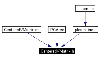 Included by dependency graph