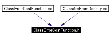 Included by dependency graph