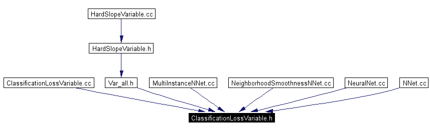 Included by dependency graph