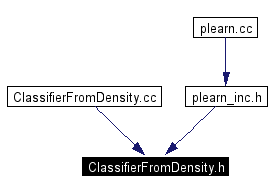 Included by dependency graph