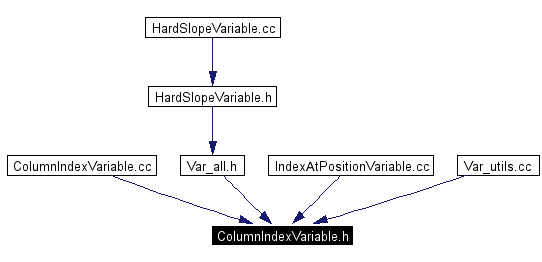 Included by dependency graph