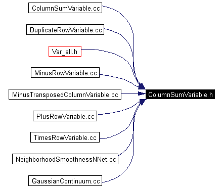 Included by dependency graph