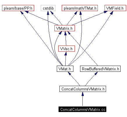 Include dependency graph