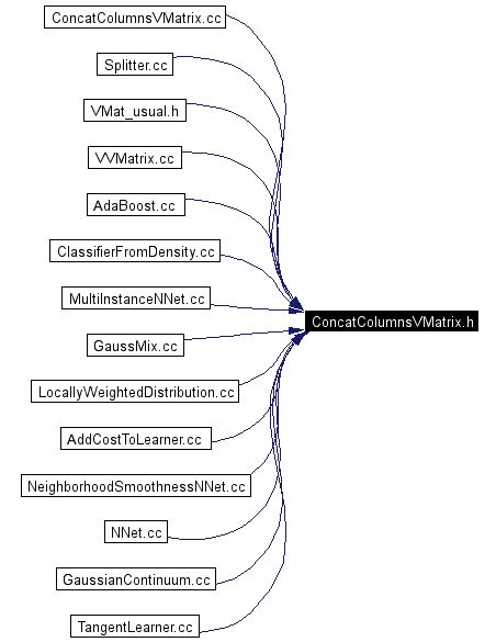 Included by dependency graph