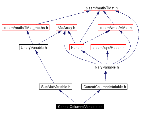 Include dependency graph