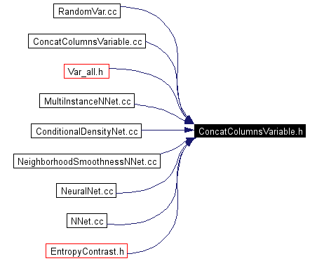 Included by dependency graph