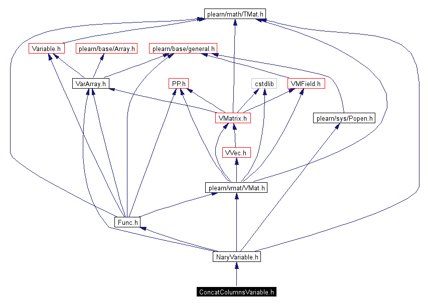 Include dependency graph