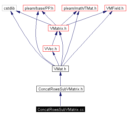 Include dependency graph