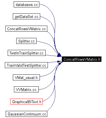 Included by dependency graph