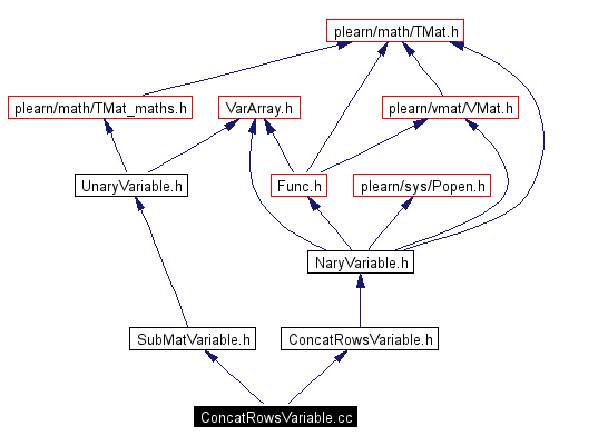 Include dependency graph