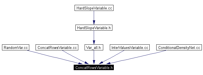 Included by dependency graph