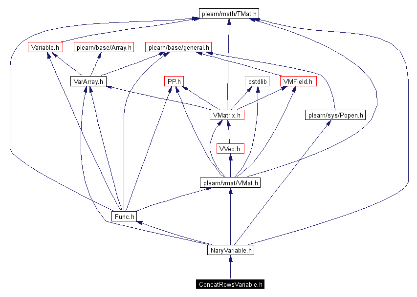 Include dependency graph