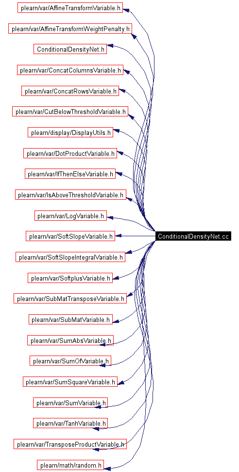 Include dependency graph