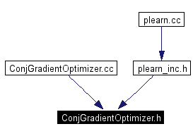 Included by dependency graph