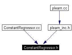 Included by dependency graph