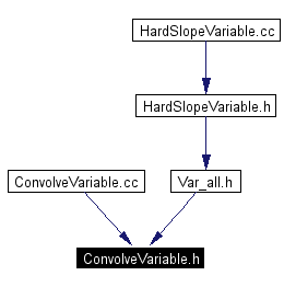 Included by dependency graph