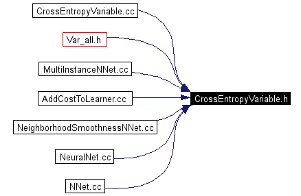 Included by dependency graph