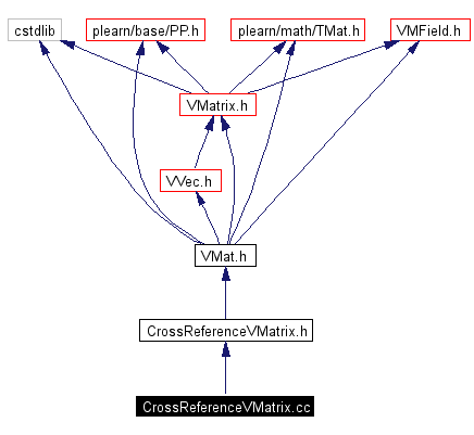 Include dependency graph