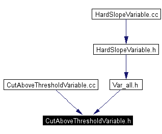 Included by dependency graph