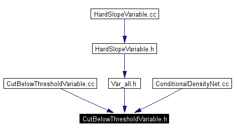 Included by dependency graph