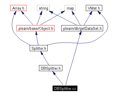 Include dependency graph