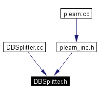 Included by dependency graph