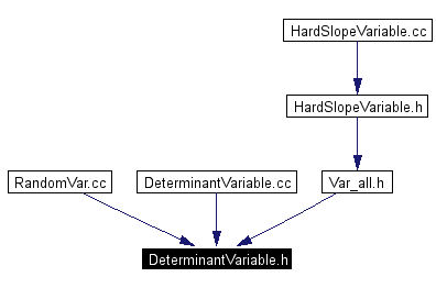 Included by dependency graph