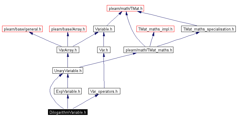 Include dependency graph