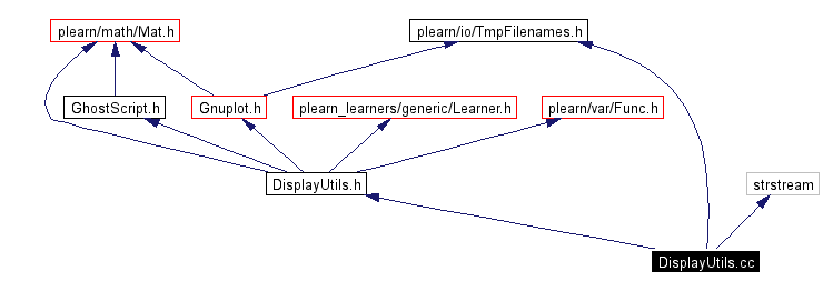 Include dependency graph