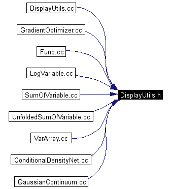 Included by dependency graph