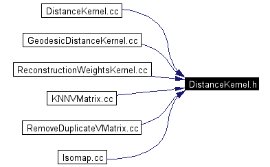 Included by dependency graph