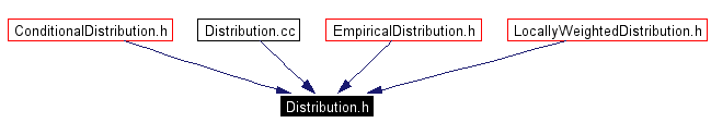 Included by dependency graph