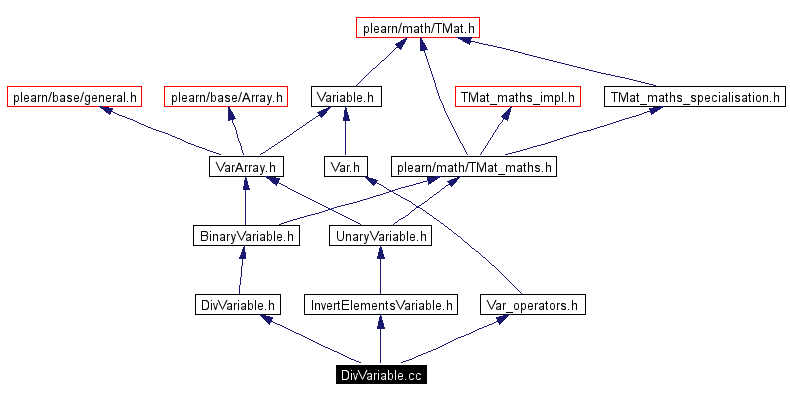 Include dependency graph